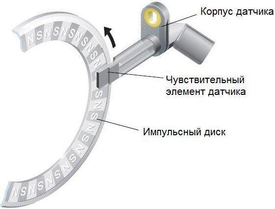 Как проверить абс полуприцепа: диагностика и провера датчиков абс полуприцепа мультиметром